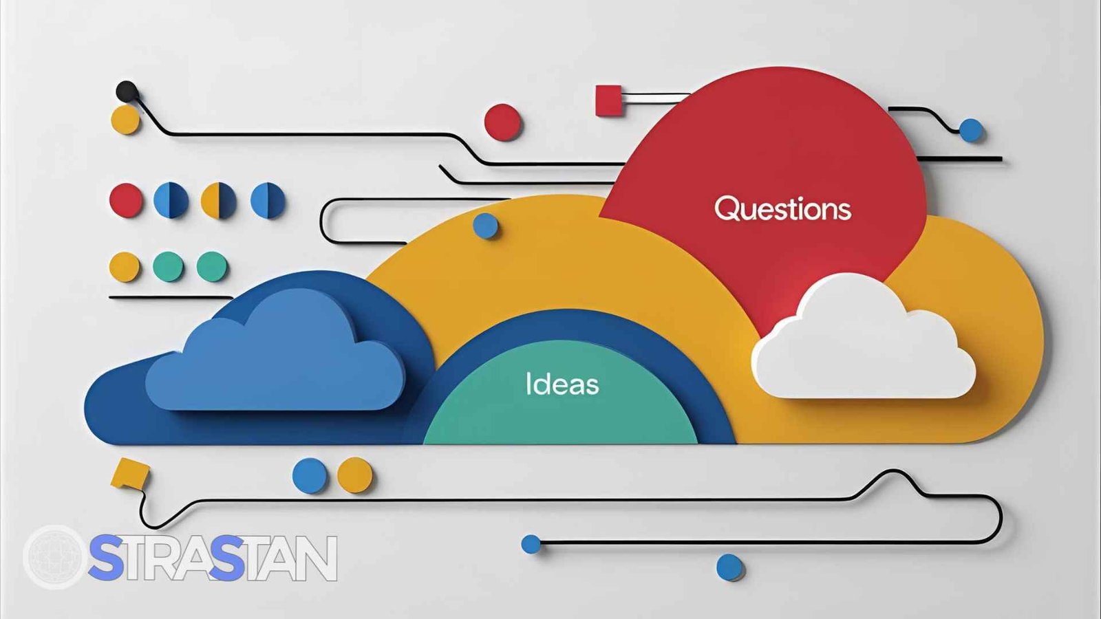 A colorful abstract diagram showing a connected pathway from "Questions" and "Ideas" to a final solution, illustrating the innovative workflow StraStan follows using "GCP Vertex AI".